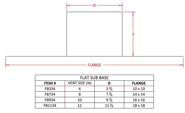 Flat Sub Base 3in. Tall - No Crimp-1559